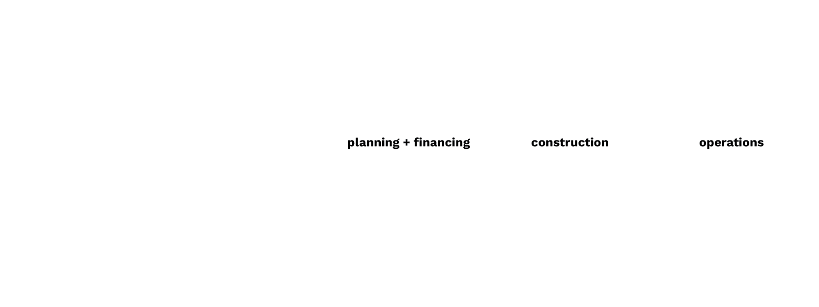 Properties Life Cycle